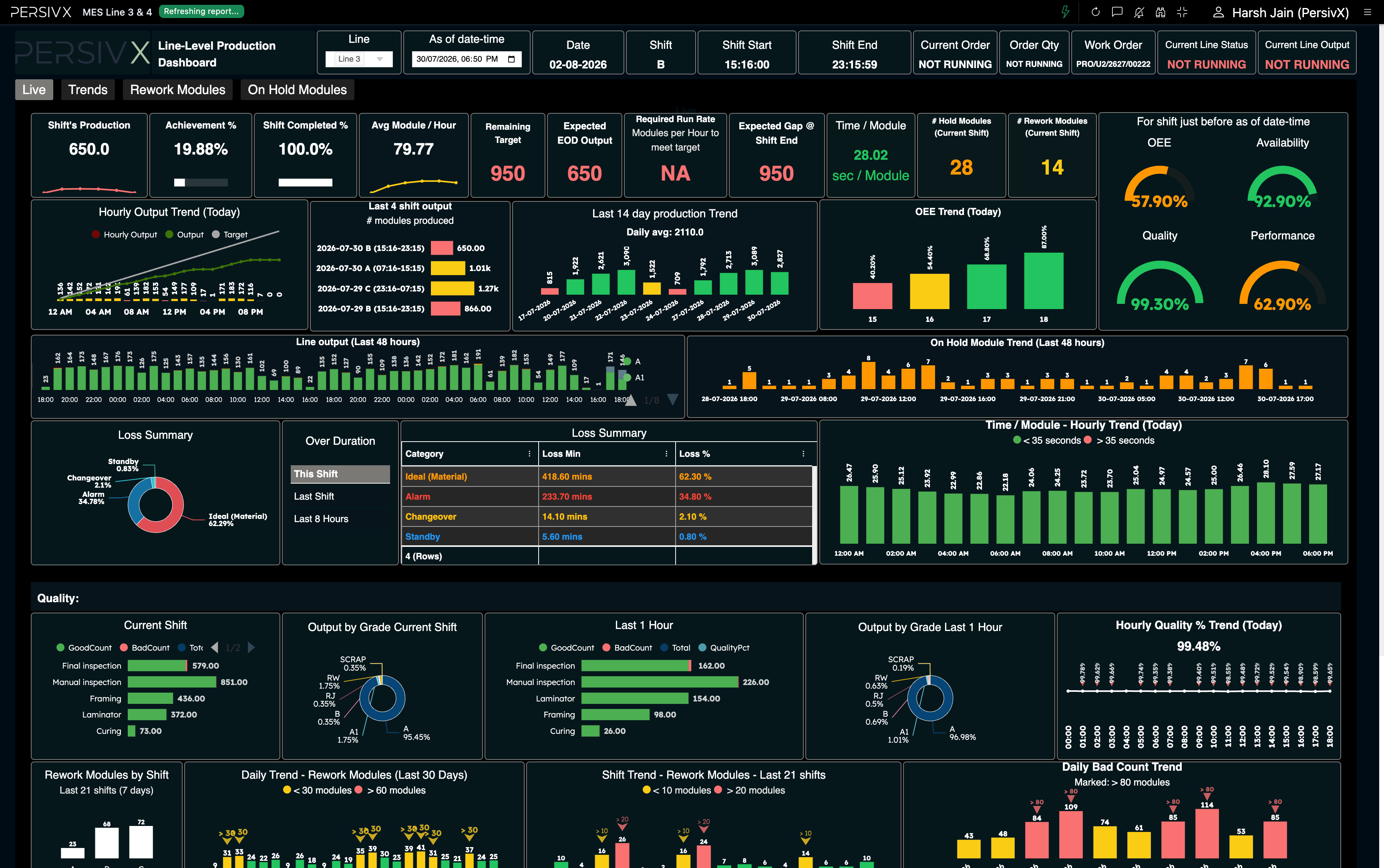PersivX real-time dashboard